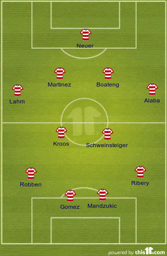 What is your Bayern Munich strongest line-up..? AbDjmM0ae9