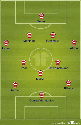 What is your Bayern Munich strongest line-up..? AbDjmVlafN