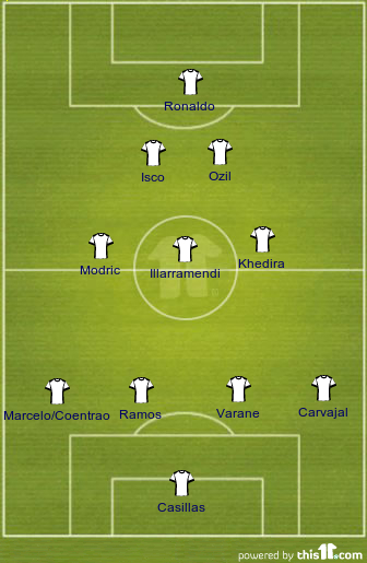 What will be the starting lineup and setup for Real Madrid 2013-14? AbFdcwfaoO