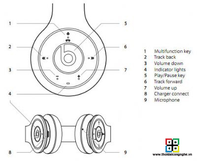 Bán tai nghe Beats by Dre chính hãng nhập từ USA: Pro, Mixr, Studio, Pill, Tour, Solo, urBeats - Cam kết Original trọn đời Beats-wireless-by-dr-dre-bluetooth-6