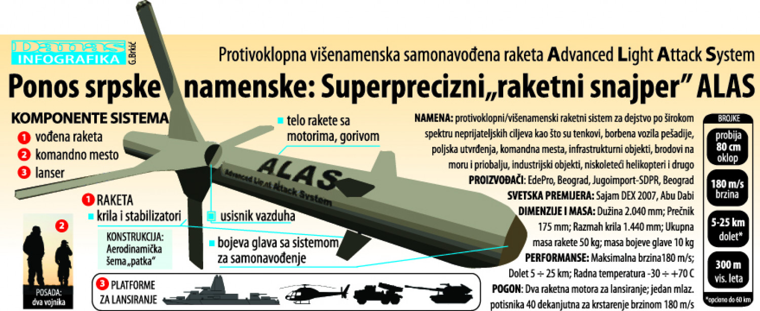 أهم الصناعات الدفاعية الصربية Alas--selfguided-missile-system_513b1074a8993_w1500