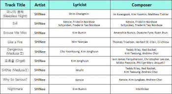 [Info] Descrições das músicas, compositores e letristas de 'Why So Serious? - The Misconceptions of Me' F0f96f250904755