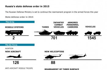 State Armaments Program 2011-2020 - Page 10 F952d1418145247