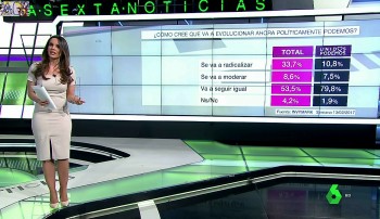 Ana Cuesta. La Sexta Noticias. 18.02.2017 4c96eb533405168