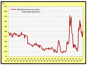 Les sangsues agricoles 9b7bea200195007