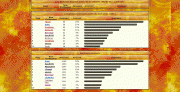 Statistiques du forum : de 2007 à nos jours 1ee5ea58898320