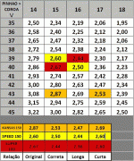 QUADRO DE RELAÇÃO DE TRANSMISSAO SPEED/KANSAS/SUPER100 624a0c28652866