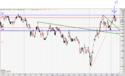 B2 Gold Hochstkurs Voraussage vom 3. Jan / Analyse 28709095lw