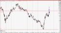 Silvercorp Hochstkurs Voraussage vom 3. Jan / Analyse 28709790tm