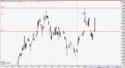 Integra Gold Hochstkurs Voraussage vom 3. Jan / Analyse 28710092dj