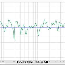 Especie de tutorial de APO utilizando el REW 72f6bc917784f79c81d810c7a405b622o