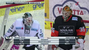 EBEL 2018-12-23 EHC Black Wings Linz vs. Graz99ers - German 93ed451070793434