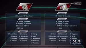 SHL 2019-03-27 Playoffs QF G3 Frölunda vs. Malmö 720p - English D1e6671177807034