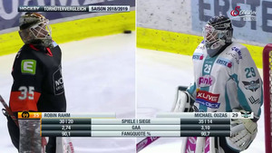 EBEL 2019-03-13 Playoffs QF G1 Graz99ers vs. EHC Black Wings Linz 720p - German 0262cc1168385494