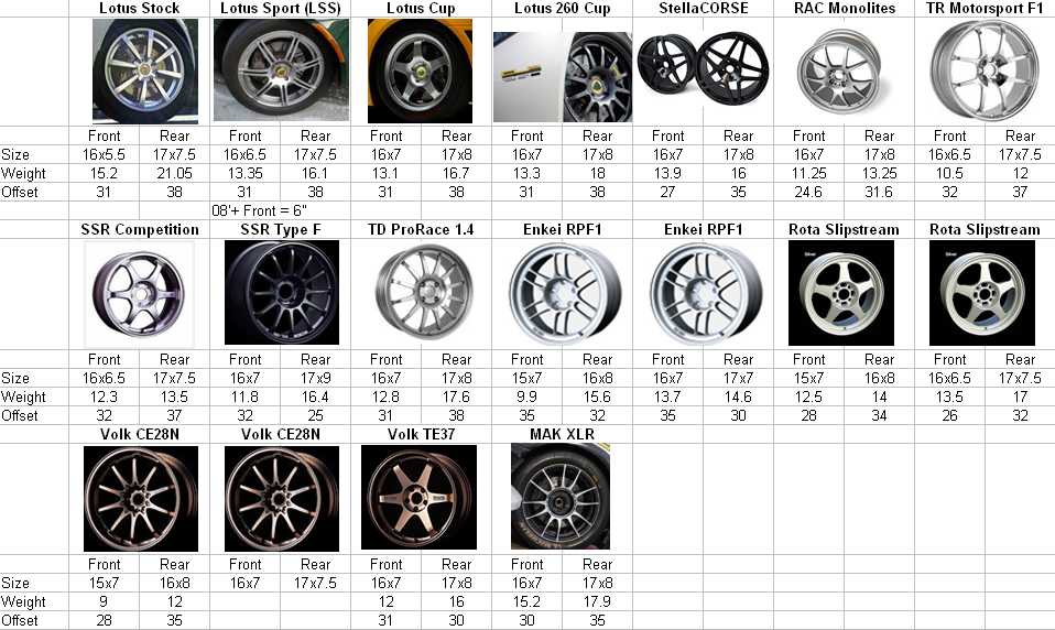 PESO CERCHI ORIGINALI e AFTERMARKET  - Pagina 2 SF65bZaD