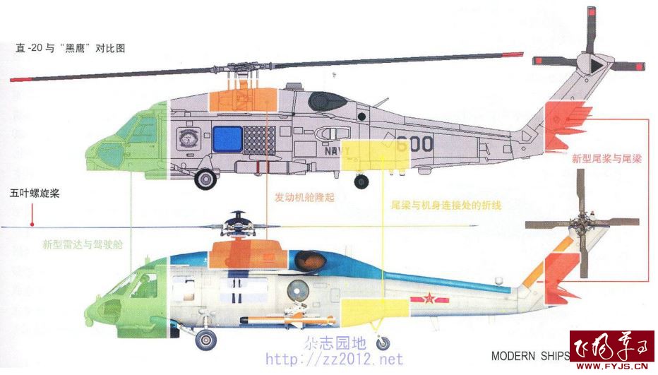 El Harbin Z-20 o de Zhi-20 (helicóptero utilitario medio China,) Graphic-of-comparison-between-naval-z-10-and-us-sh-60-helicopters