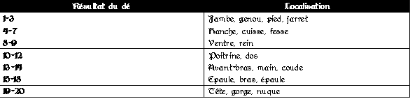 Rgles de Joutes Impriales 10%20-%20table%20des%20blessures