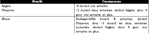 Rgles de Joutes Impriales 11%20-%20gravit%e9%20des%20blessures