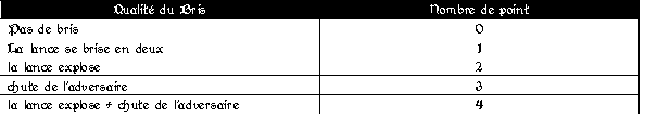 [RP/HRP] Usage noble : La joute - Rgle Impriale 12%20-%20classement%20le%20points