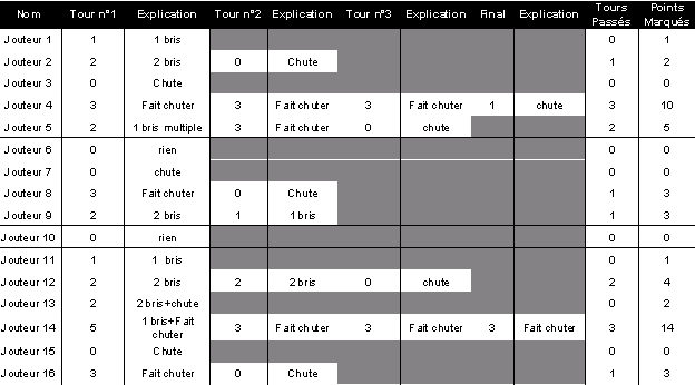 [RP/HRP] Usage noble : La joute - Rgle Impriale 13%20-%20tableau%20de%20bord