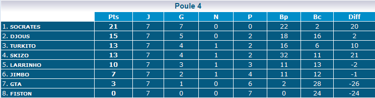 Résumé Club Series Grenoble, Dimanche 27 Janvier P4