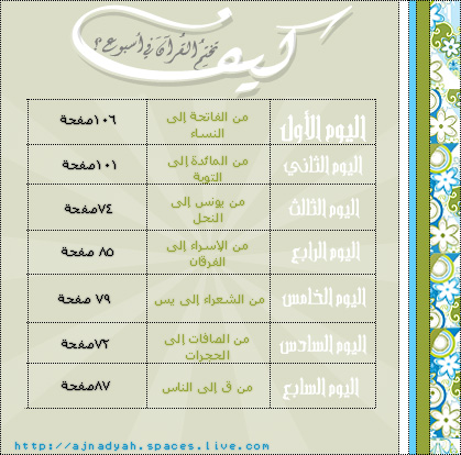 كيف كان تحزيب رسولنا الكريم للقرءان الكريم (فمي بشوق)  %D8%AE%D8%AA%D9%85%20%D8%A7%D9%84%D9%82%D8%B1%D8%A2%D9%86