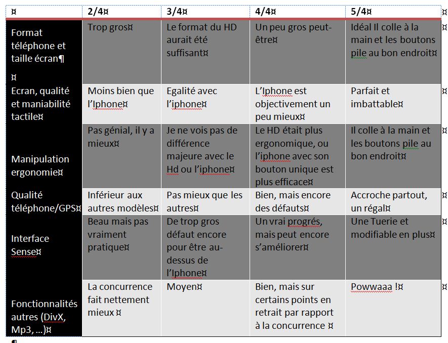 [Sondage] Notez votre HD2 sur 100 Tabcrit%e8re