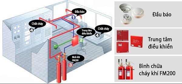 Thi công lắp đặt hệ thống phòng cháy chữa cháy – uy tín – chuyên nghiệp Sua-chua-he-thong-chua-chay_1