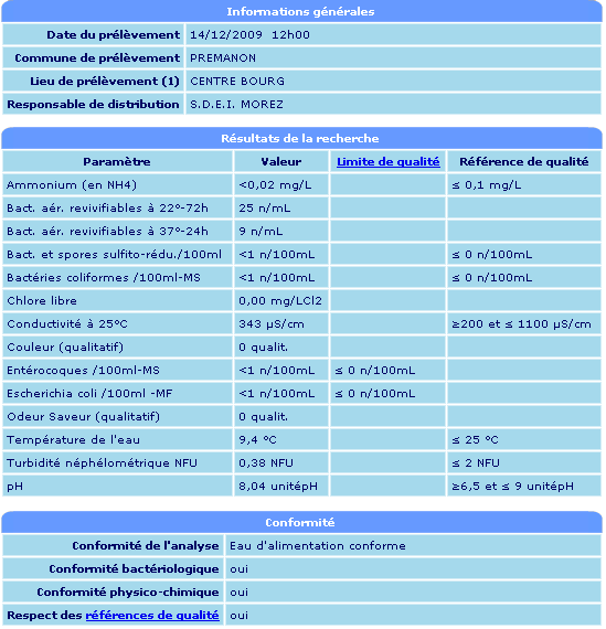 Aquascaping - 900 L - 6 ème semaine! - Réplique Pavel Bautin - Page 5 Qualit%e9_eau_Robinet