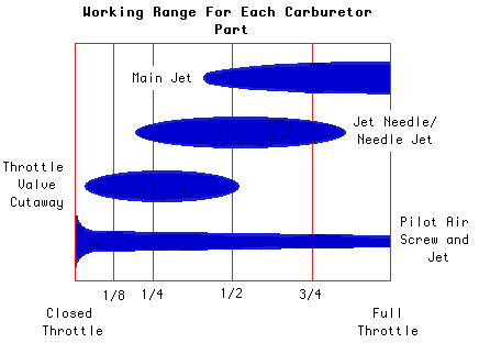 Setting Carb & Penggunaan Pilot n MainJet V3 - Page 12 Effects3