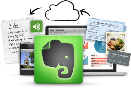 Evernote - Phần mềm quản lý ghi chú mà bạn nên biết Evernote_ghi_chu_1