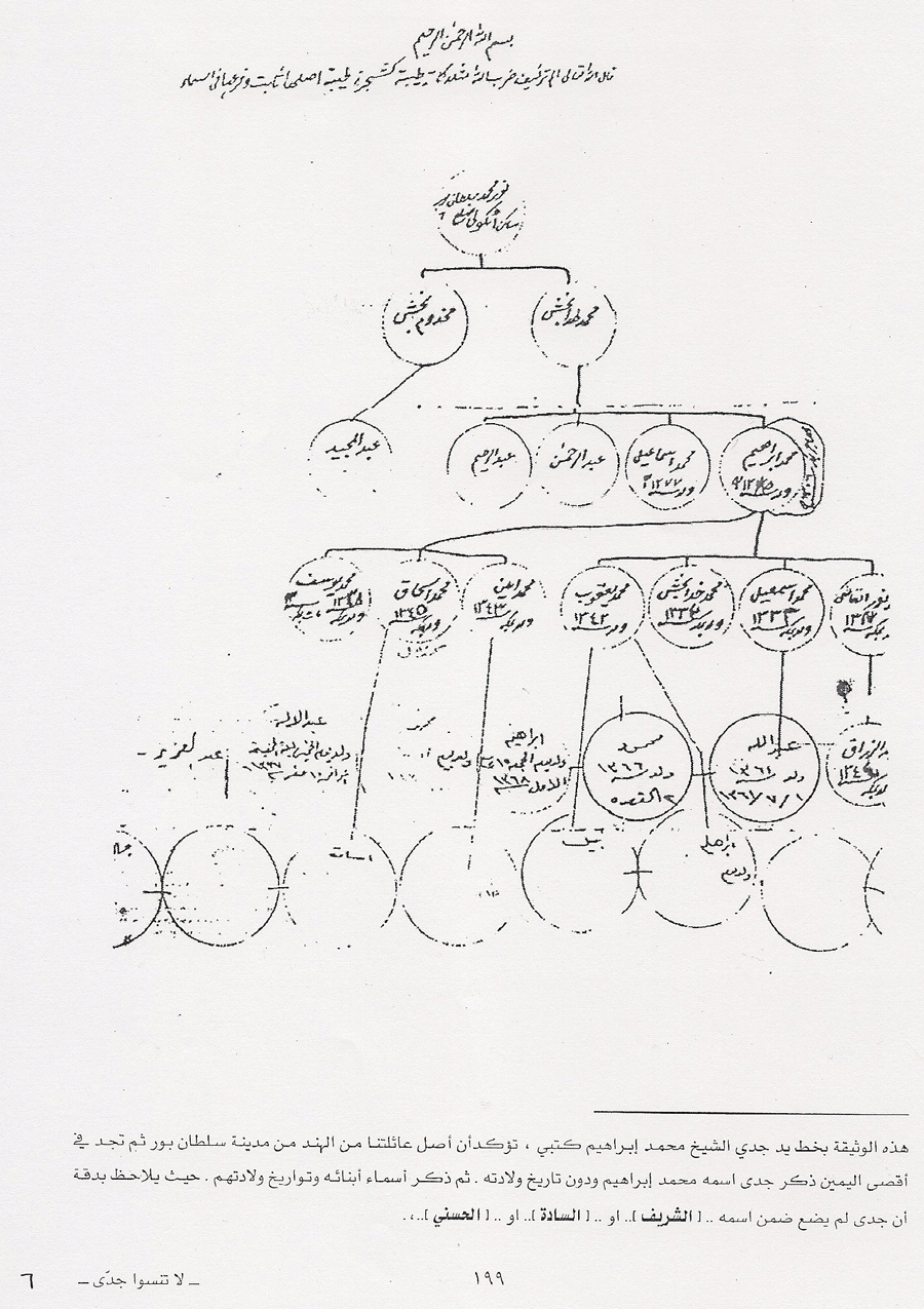 بيان اسرة كتبي ونفيهم الانتساب الى النسب الشريف وانه ادعاء باطل  800cdfcd21