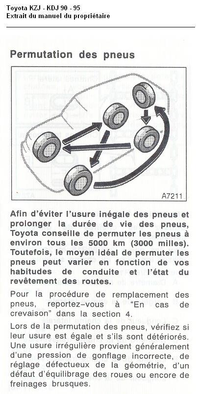 permutation des roues Manpermutpneu