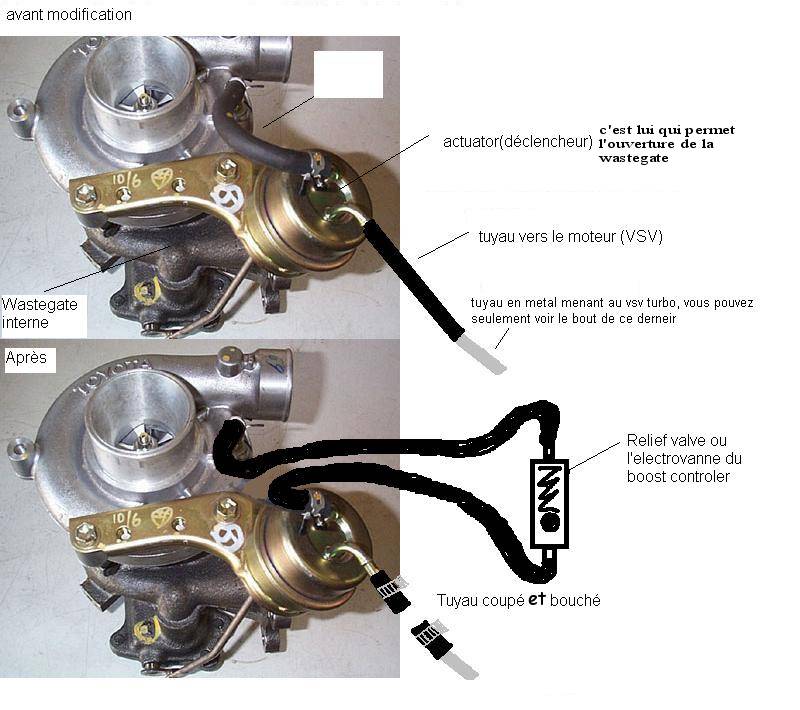 St 185 petites questions prepa. Actuator