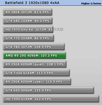 AMD R9 290X - Benchmarks (Añadidos benchmarks de R9 290) Bf3_1920_1080