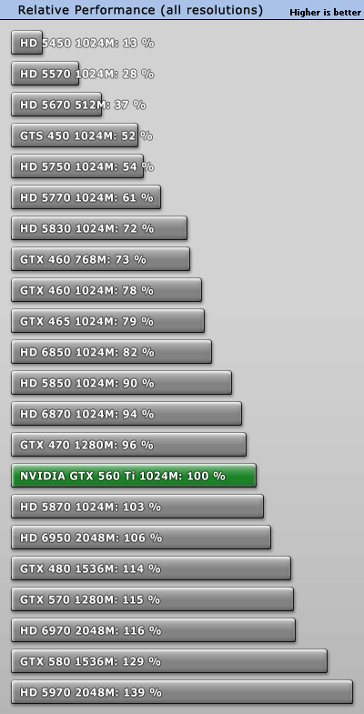 Não se o que escolher. Perfrel