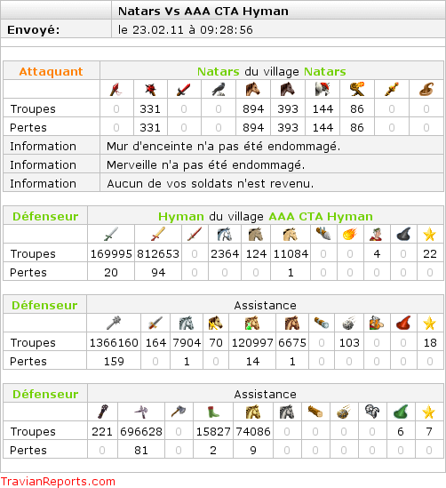 Historique de la CTA -- serveur X5 2010-2011 6XMU5W