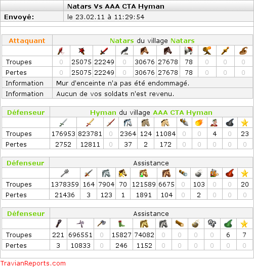 Historique de la CTA -- serveur X5 2010-2011 KctKPiV