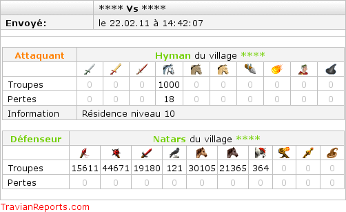 Historique de la CTA -- serveur X5 2010-2011 OanfTjl