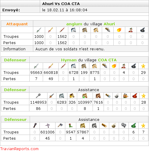 Historique de la CTA -- serveur X5 2010-2011 S7GSuMk