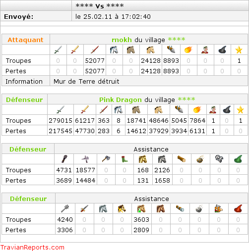 Historique de la CTA -- serveur X5 2010-2011 TsxtRqj