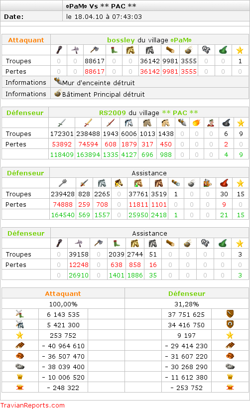 OP vs NUL & PI 858NIVF