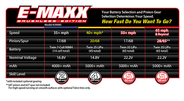 E-Maxx BL de Valentin - Page 2 39085-Speed-Cart