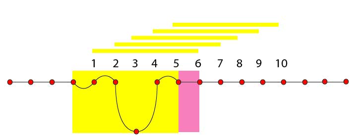 Asymétrie Segmentsupdate