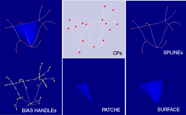 differences entre polygones et patches. Patches