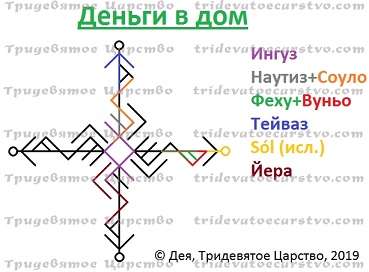 https://2img.net/h/tridevatoecarstvo.com/img/%D0%B4%D0%BE%D0%BC%20%D0%BF%D0%BE%D1%80%D1%83%D0%BD%D0%BD%D0%BE2.jpg