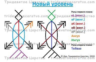 https://2img.net/h/tridevatoecarstvo.com/img/%D1%83%D1%80%D0%BE%D0%B2%D0%B5%D0%BD%D1%8C%20%D0%BF%D0%BE%D1%80%D1%83%D0%BD%D0%BD%D0%BE.jpg