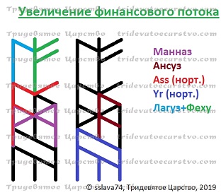 https://2img.net/h/tridevatoecarstvo.com/img/1%20%D1%83%D0%B2%D0%B5%D0%BB%D0%B8%D1%87%D0%B5%D0%BD%D0%B8%D0%B5%20%D1%84%D0%B8%D0%BD%D0%BF%D0%BE%D1%82%D0%BE%D0%BA%D0%B0%20%D0%9F%D0%9E%D0%A0%D0%A3%D0%9D%D0%9D%D0%9E%202.jpg