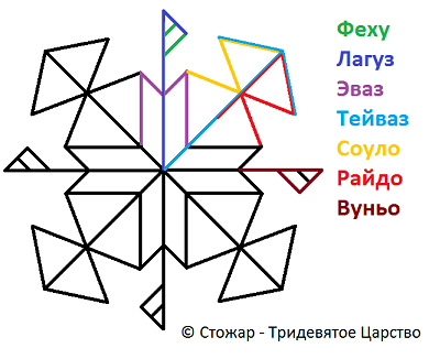 https://2img.net/h/tridevatoecarstvo.com/img/napolnenie-denejnogo-kanala-stochzar1.png