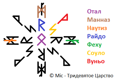 https://2img.net/h/tridevatoecarstvo.com/img/stav-primanka-dlya-klientov1.png